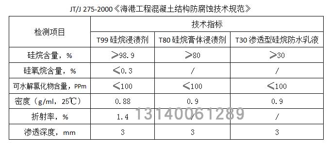 硅烷浸渍剂性能.jpg