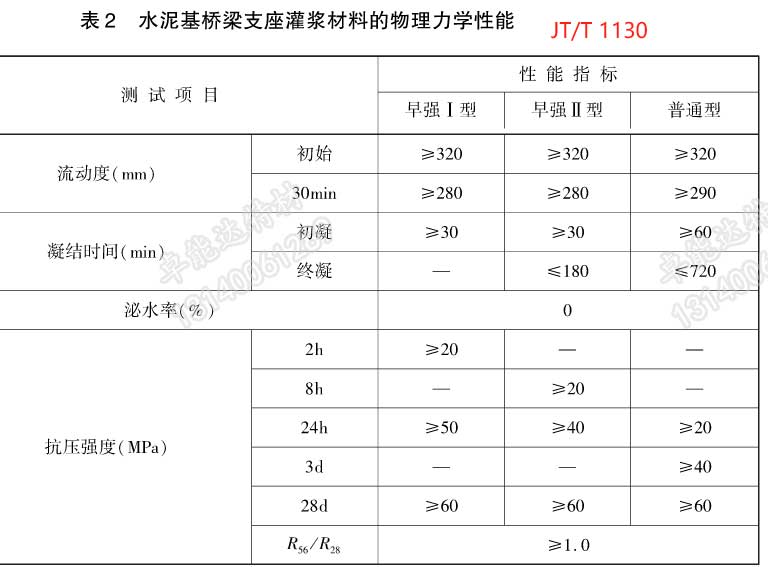 支座灌浆料指标-2.jpg